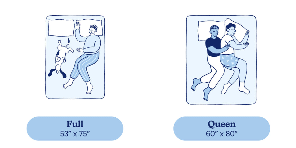 Full Dimensions 53"x75", Queen Dimensions 60"x80"