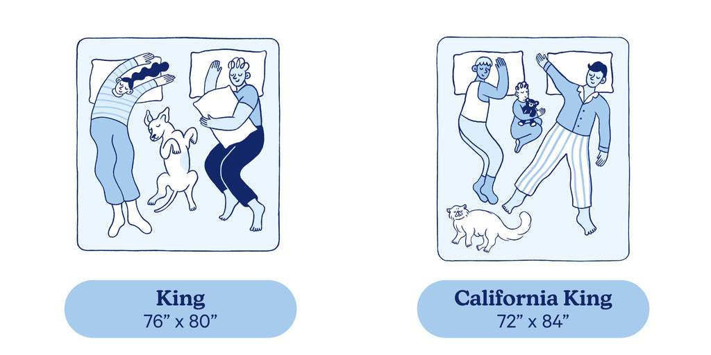 King Dimensions 76"x80", California King Dimensions 72"x84"