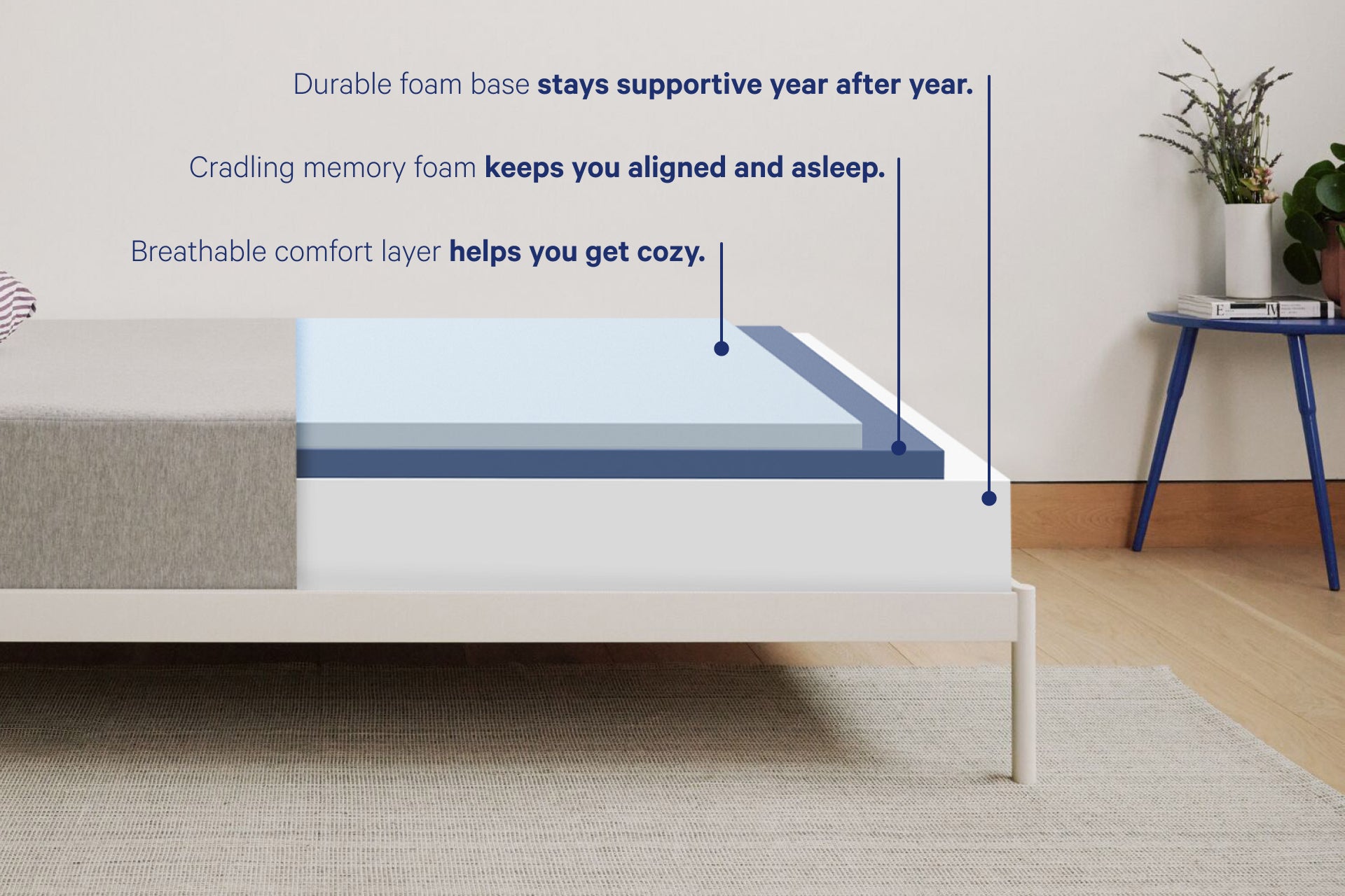 Graphic image labeling the layers of The One mattress. A breathable comfort layer helps you get cozy. Cradling memory foam keeps you aligned and asleep. A durable foam base stays supportive, year after year.