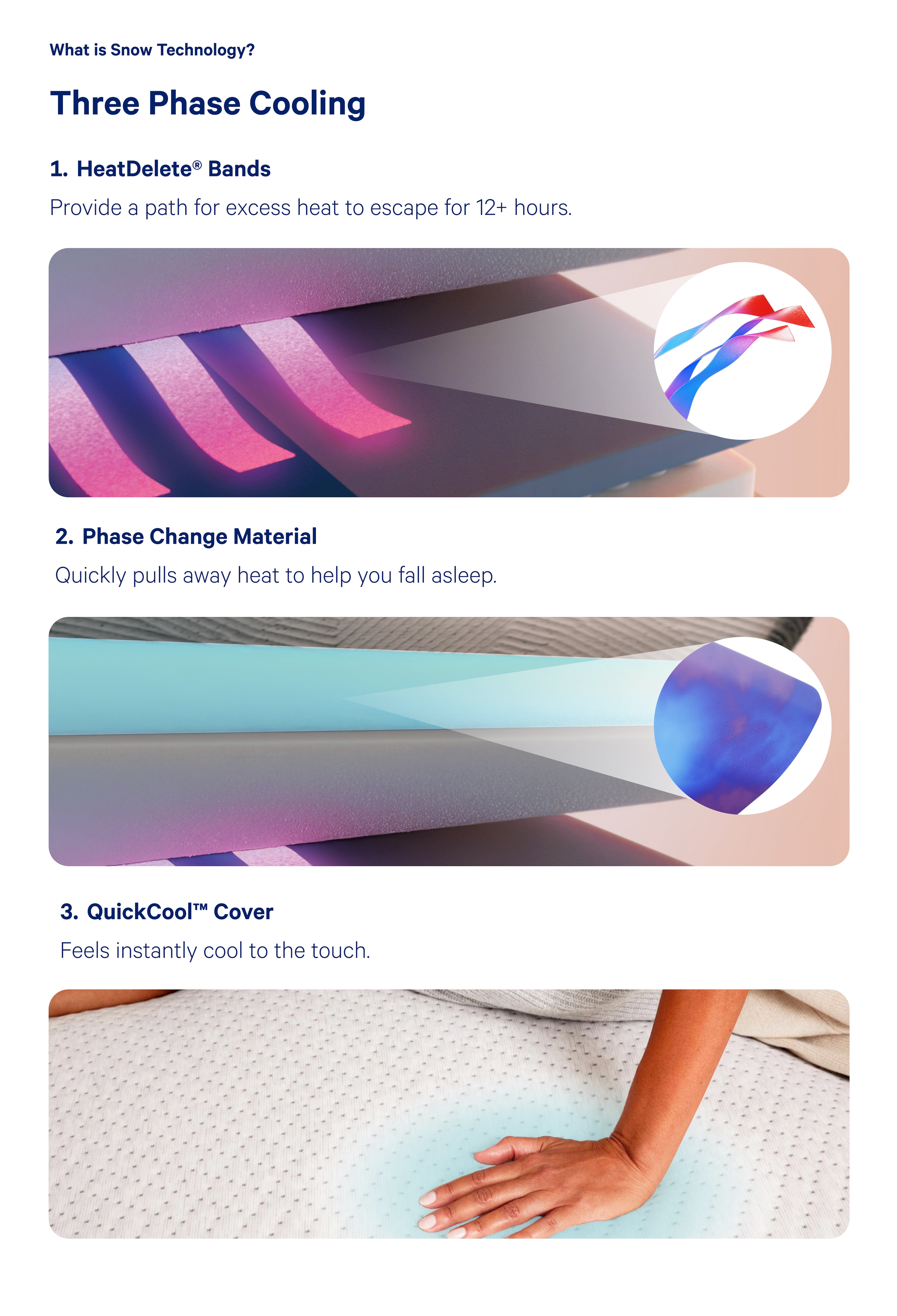 Page with text and images educating on Snow Technology. It has three phases of cooling. 1. HeatDelete Bands, which provide a path for excess heat to escape for 12+ hours. 2. Phase Change Material, which quickly pulls away heat to help you fall asleep. 3. QuickCool™ Cover, which feels instantly cool to the touch.